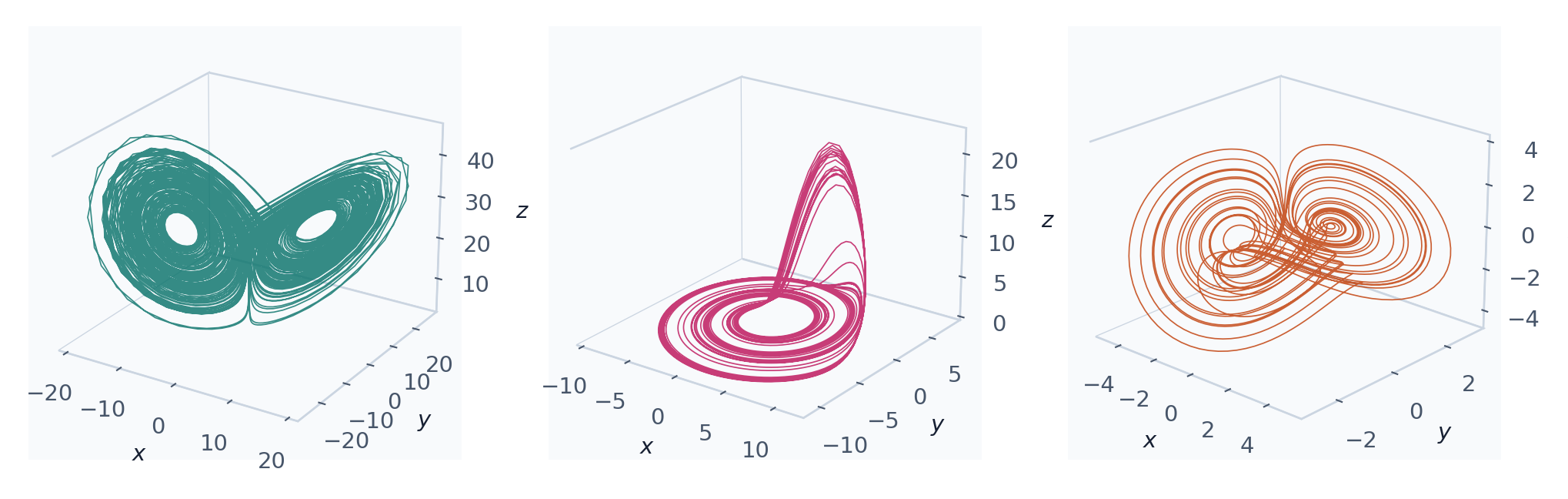 Comparación de geometrías producidas por tres sistemas continuos