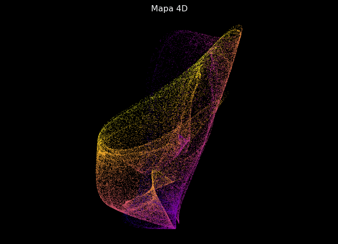 Mapa 4D sintético de Sprott proyectado mediante color